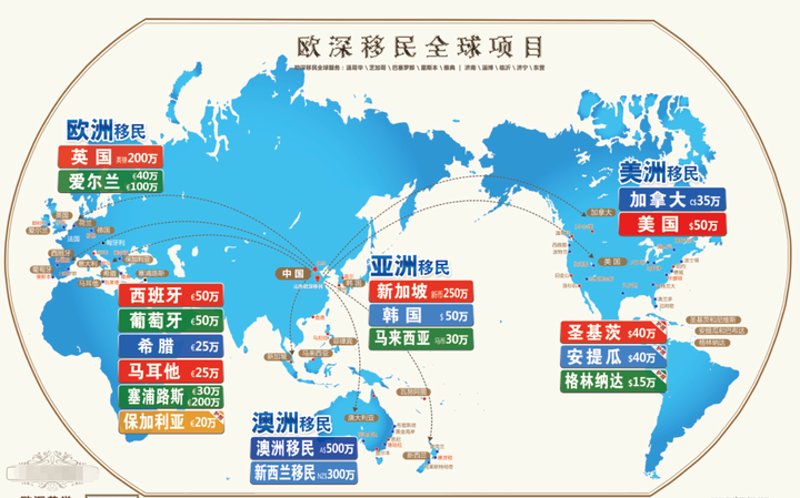 在选择移民中介时，如何挑选一家可靠的合作伙伴？