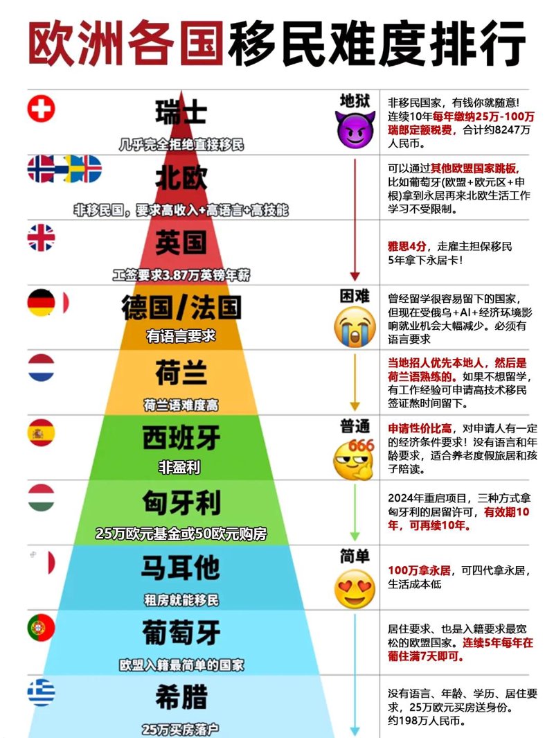欧洲移民：寻找新生活的篇章