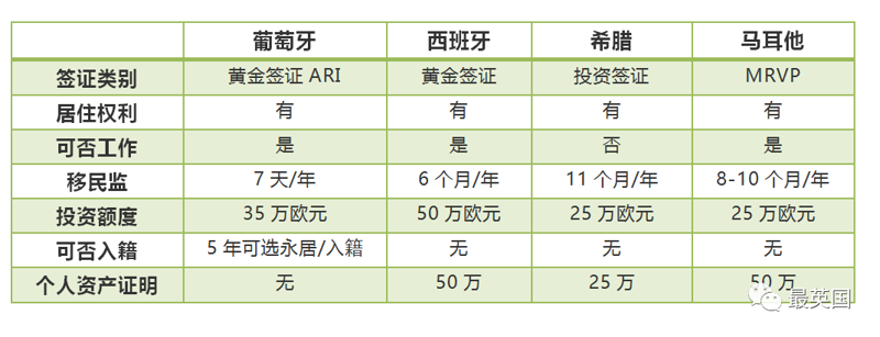 永安移民：解读未来移民趋势与策略